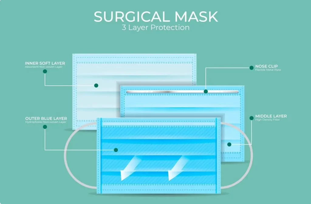 Beard dye cream; 3-layer disposable mask