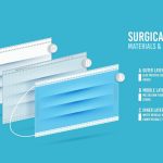 Beard dye cream; 3-layer disposable mask