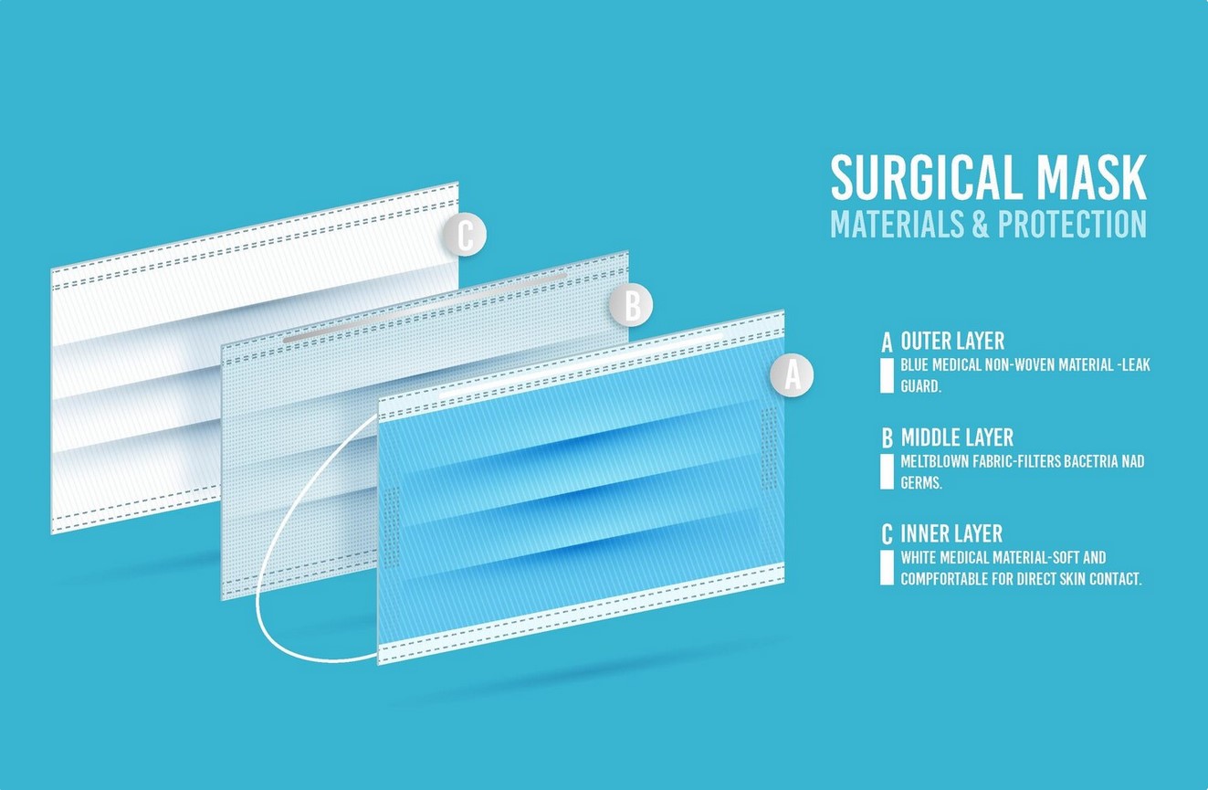 Beard dye cream; 3-layer disposable mask