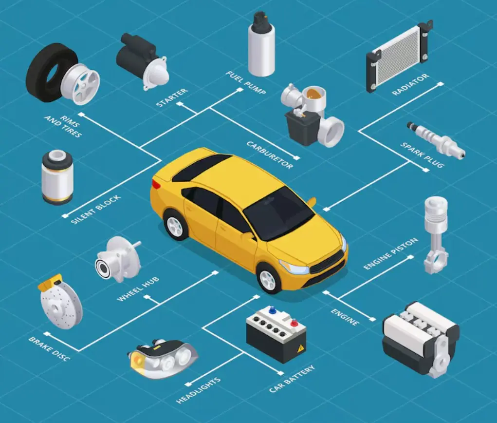 Spare parts for car engine (Nayson); Car charger (Ven Dens)